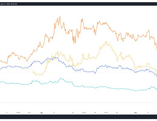 
      Terra危机导致与UST相关的DeFi协议下跌80%以上
