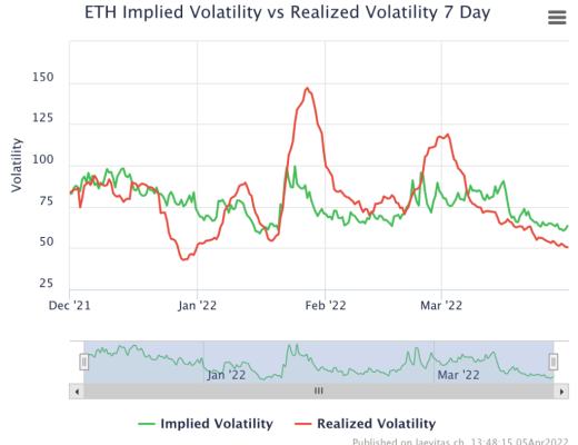
      为什么DeFi期权协议普遍发展不佳？