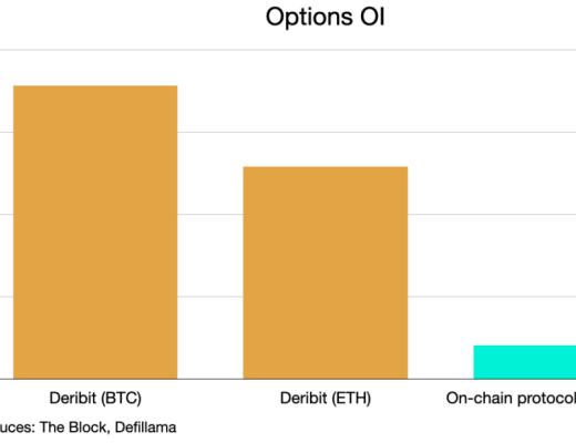 
      为什么DeFi期权协议普遍发展不佳？