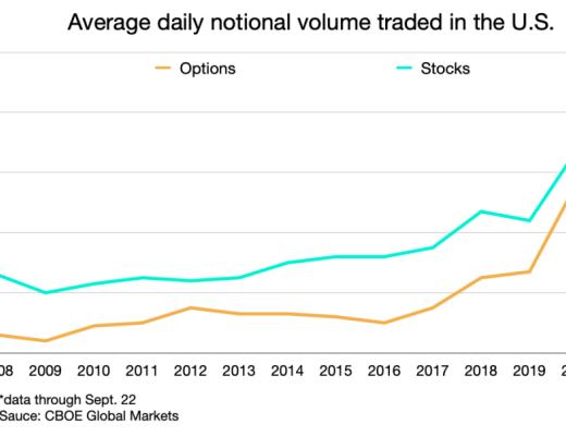 
      为什么DeFi期权协议普遍发展不佳？