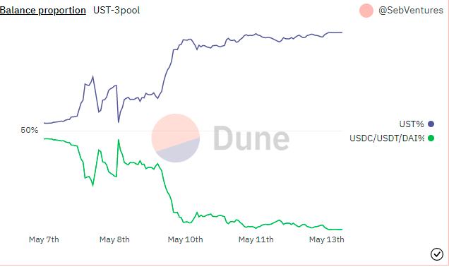 
      金色观察｜复盘“LUNA兄弟”崩盘时刻