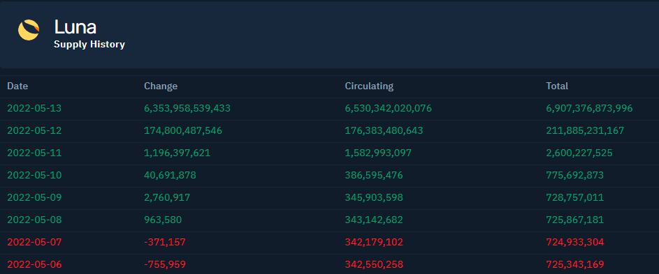 
      金色观察｜复盘“LUNA兄弟”崩盘时刻