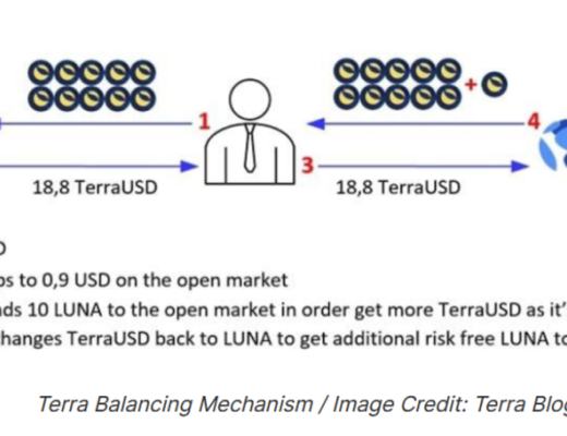 
      金色观察｜复盘“LUNA兄弟”崩盘时刻