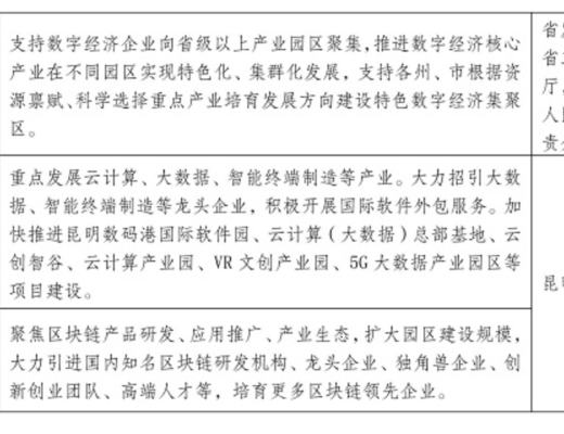 
      金色观察｜云南省数字经济发展方案区块链相关摘要