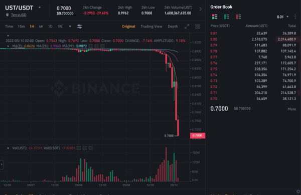 
      金色观察｜复盘“LUNA兄弟”崩盘时刻