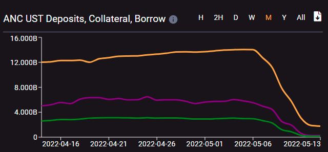 
      金色观察｜复盘“LUNA兄弟”崩盘时刻