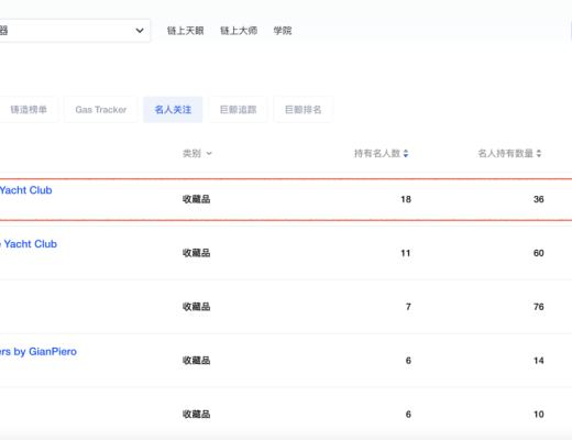 
      “无聊猿”之后 下一个明星团宠是谁？