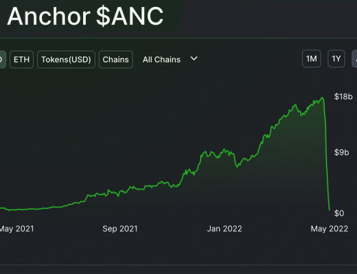 
      加密的至暗一周：回顾百亿美元 Terra 生态崩盘事件