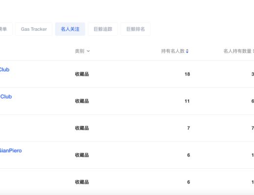
      “无聊猿”之后 下一个明星团宠是谁？