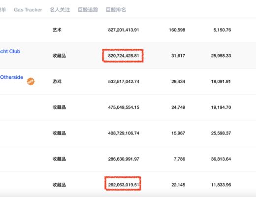 
      “无聊猿”之后 下一个明星团宠是谁？
