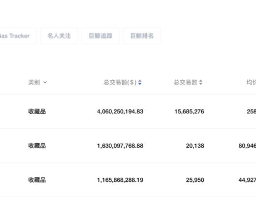 
      “无聊猿”之后 下一个明星团宠是谁？