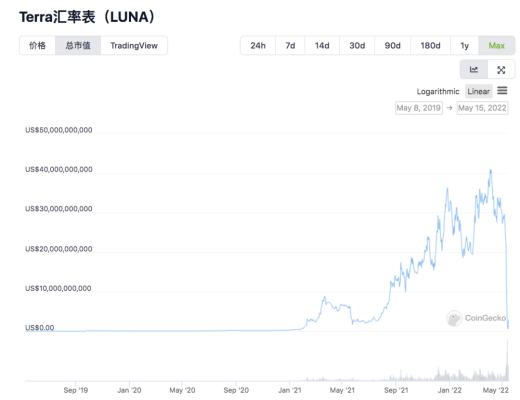 一位韩国人 用三天洗劫全球炒币客