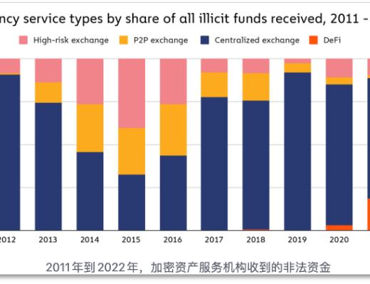 DeFi 成朝鲜黑客的「提款机」