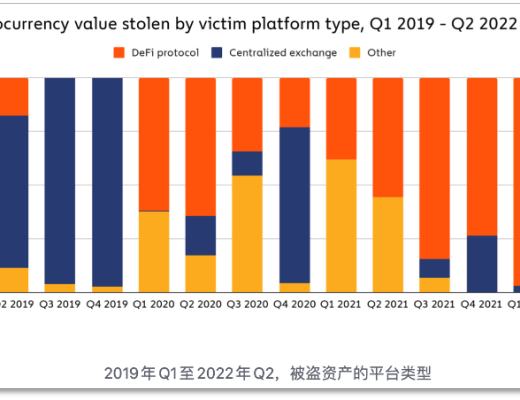 DeFi 成朝鲜黑客的「提款机」