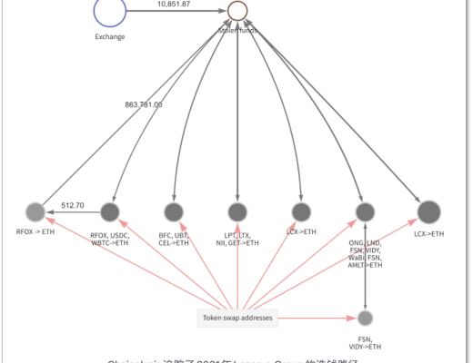 DeFi 成朝鲜黑客的「提款机」