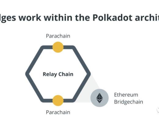 
      Polkadot vs Ethereum：互补还是对抗？