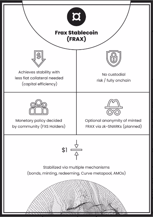 
      FRAX 会不会步 UST 后尘？关于 FRAX 算法稳定币这 5 点你需要知晓