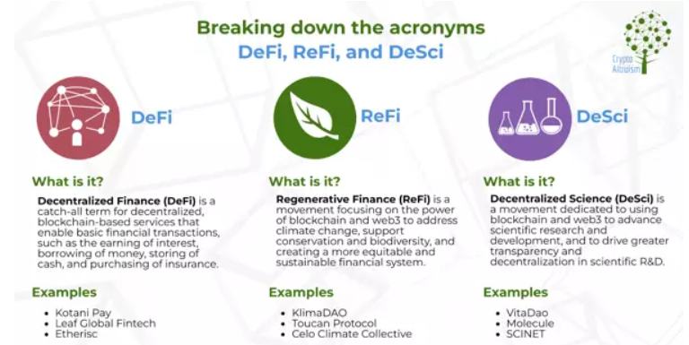 
      DeSci ——Web3新运动 科研和经费的革命