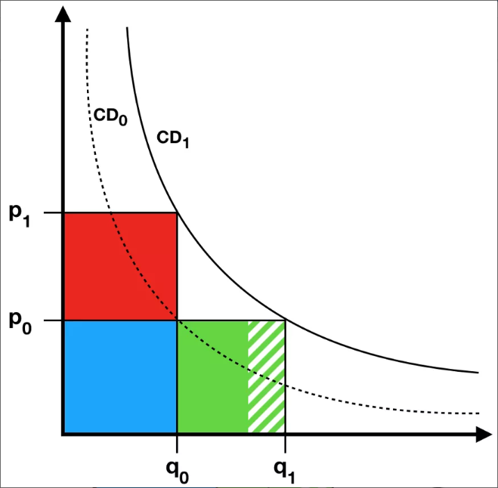 
      FRAX 会不会步 UST 后尘？关于 FRAX 算法稳定币这 5 点你需要知晓