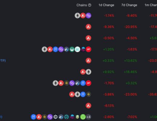 全面梳理 Avalanche:subtnet 对 Avalanche 未来影响几何?