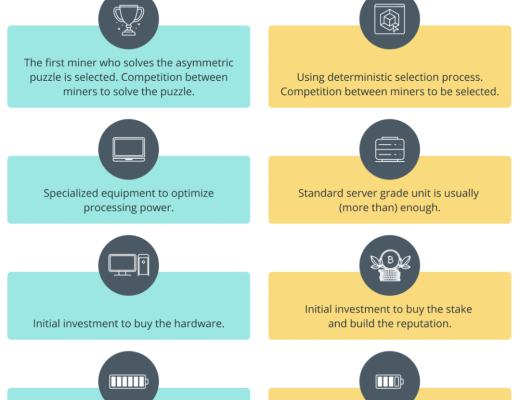 
      Polkadot vs Ethereum：互补还是对抗？
