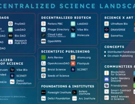 
      DeSci ——Web3新运动 科研和经费的革命