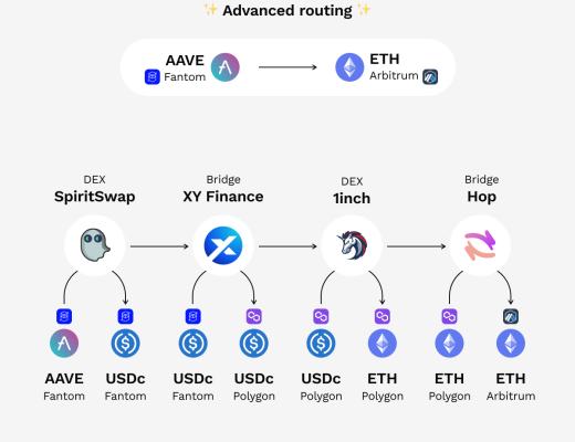 
      金色观察｜一文读懂Via跨链流动性聚合协议