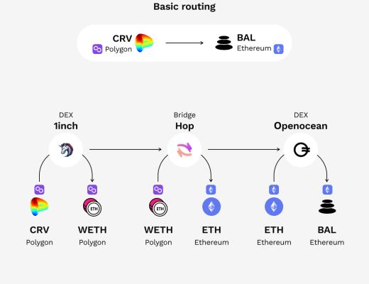 
      金色观察｜一文读懂Via跨链流动性聚合协议