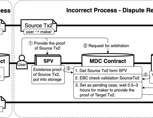 
      金色观察｜一文读懂Orbiter Finance