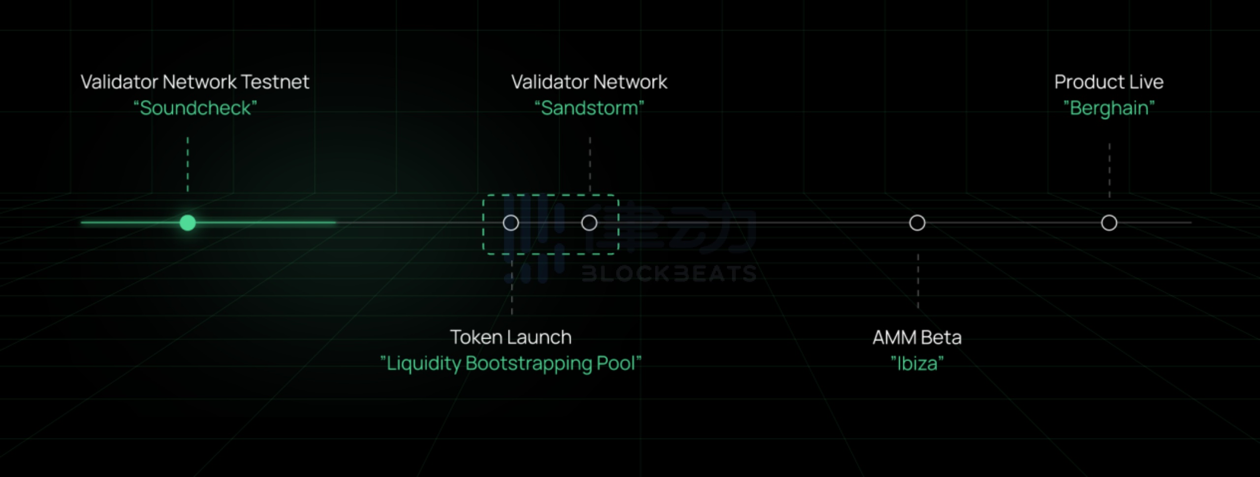 
      三分钟速览 Pantera 投资的跨链交易协议 Chainflip Labs