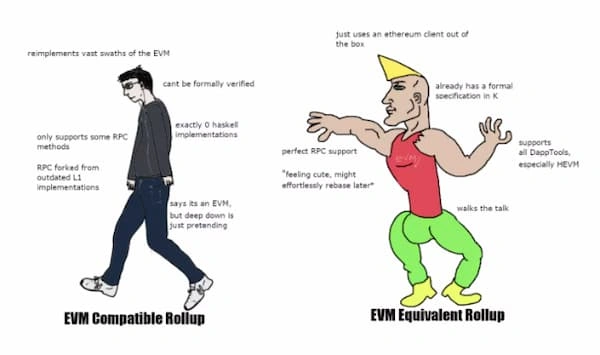 
      一文了解 Optimism 下个迭代升级 Bedrock