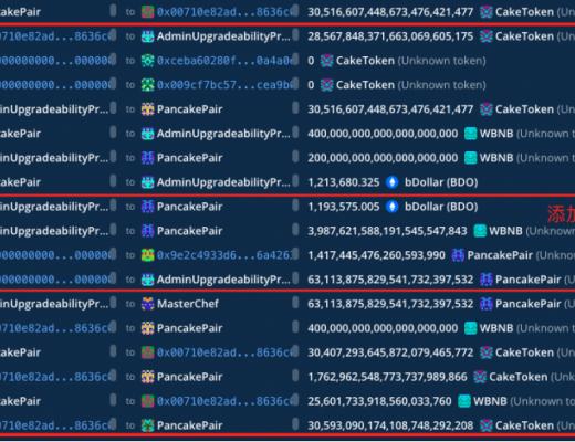 
      遭受价格操控攻击损失约73万美元：bDollar被攻击事件分析