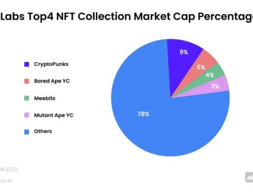 
      Otherside:连接一切