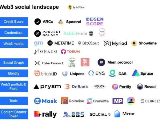 
      Aave团队新作Lens：当社交关系成为公共设施