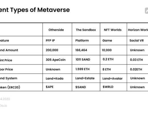
      Otherside:连接一切