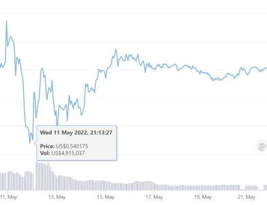 
      回顾加密「雷曼时刻」：Terra之外 还有哪些受波及的项目？