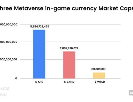 
      Otherside:连接一切