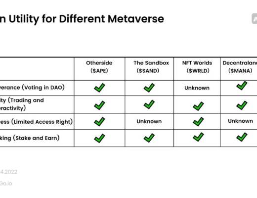 
      Otherside:连接一切