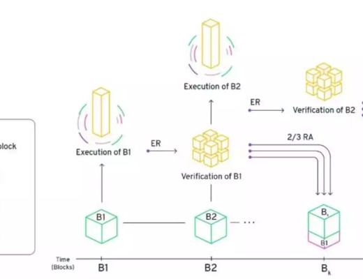 
      Messari：进入Flow区块链宇宙
