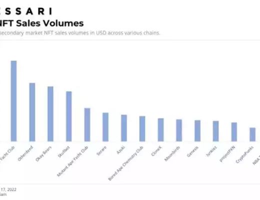 
      Messari：进入Flow区块链宇宙