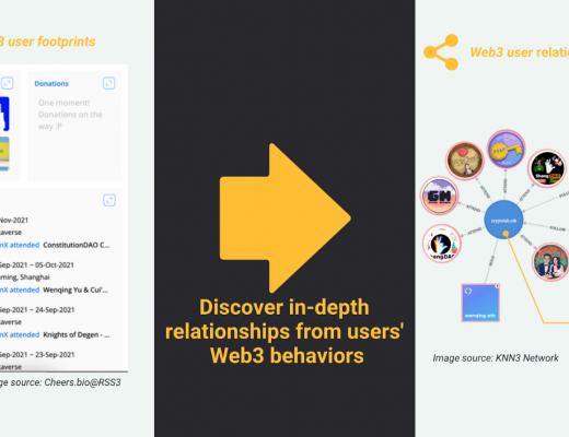 金色观察|一文读懂KNN3