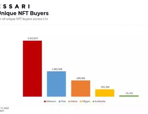 
      Messari：进入Flow区块链宇宙