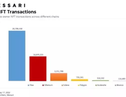 
      Messari：进入Flow区块链宇宙