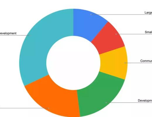 
      Messari：进入Flow区块链宇宙
