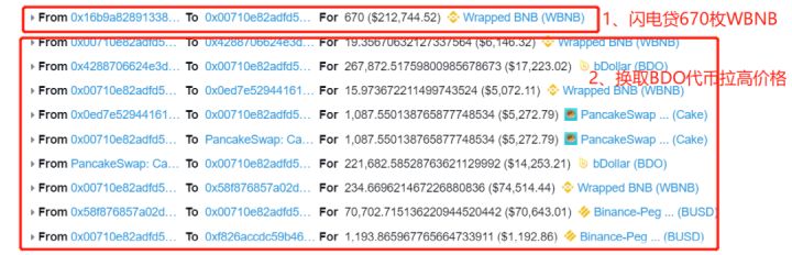 
      创宇区块链｜bDollar 项目遭受攻击 价格如何能成为一把利器