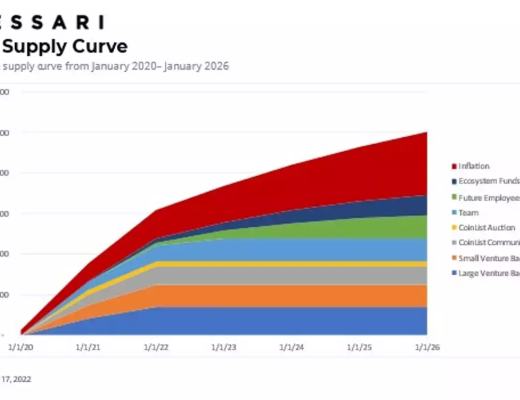 
      Messari：进入Flow区块链宇宙