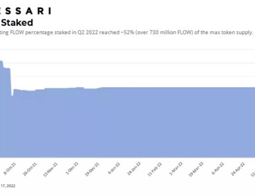 
      Messari：进入Flow区块链宇宙