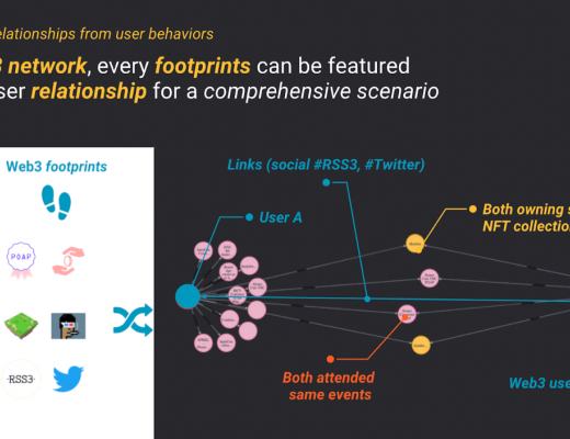 金色观察|一文读懂KNN3