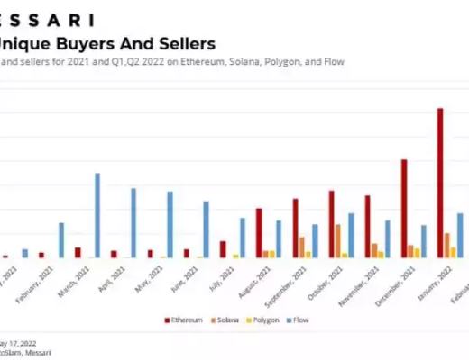 
      Messari：进入Flow区块链宇宙