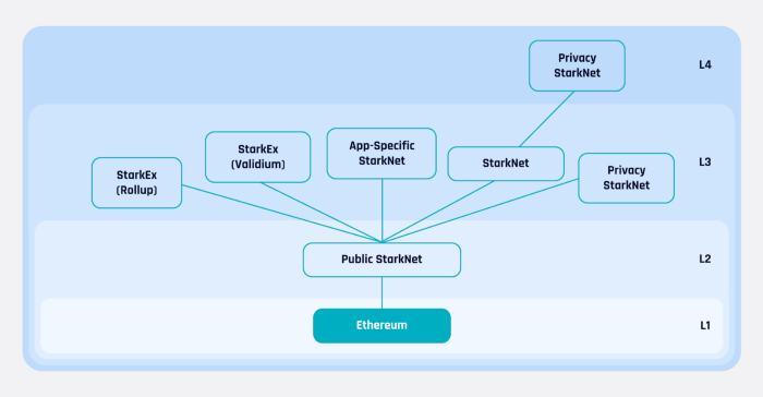
      金色观察｜速览Immutable将推出的跨Rollup NFT流动性解决方案